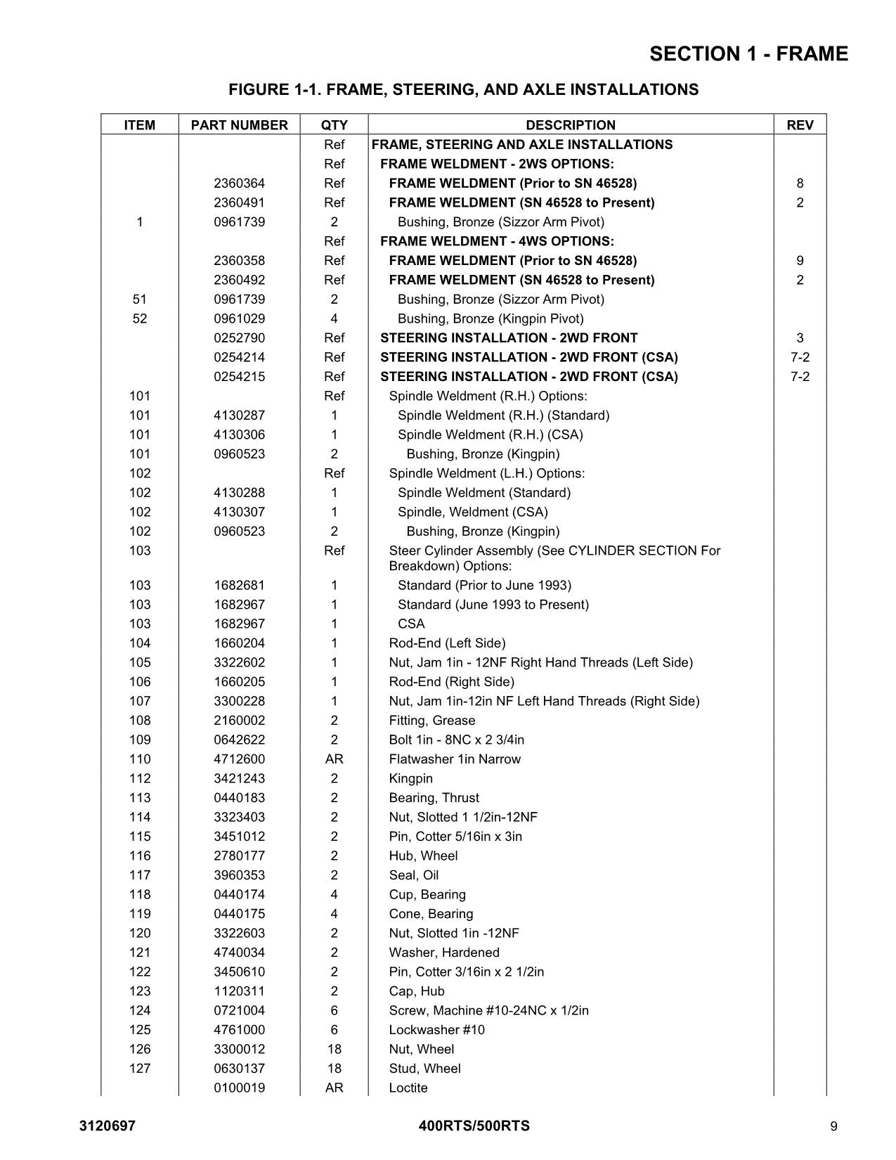 Manual del catálogo de piezas del elevador de pluma JLG 400RTS 500RTS