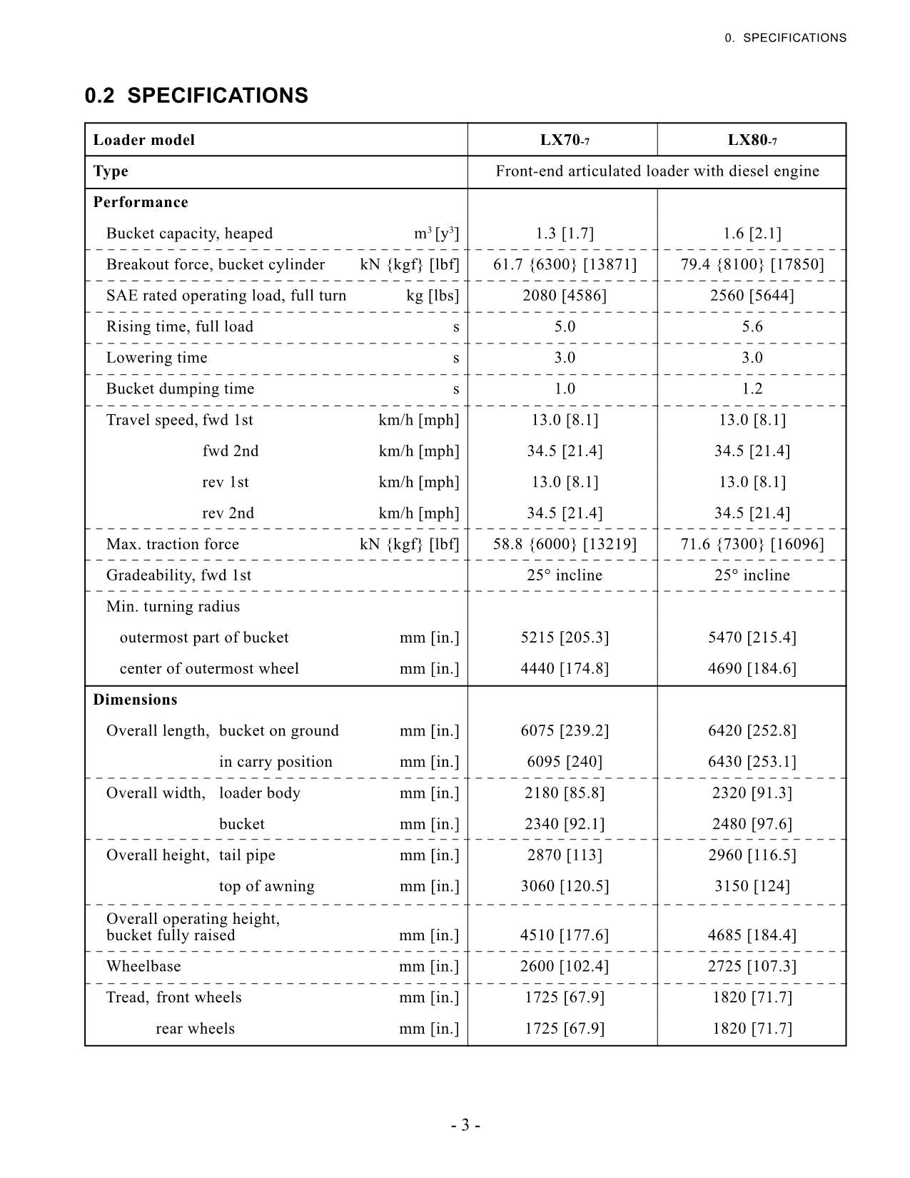 Hitachi LX70-7 LX80-7 Wheel Loader Technical Manual +Schematics KM-TL077E-00