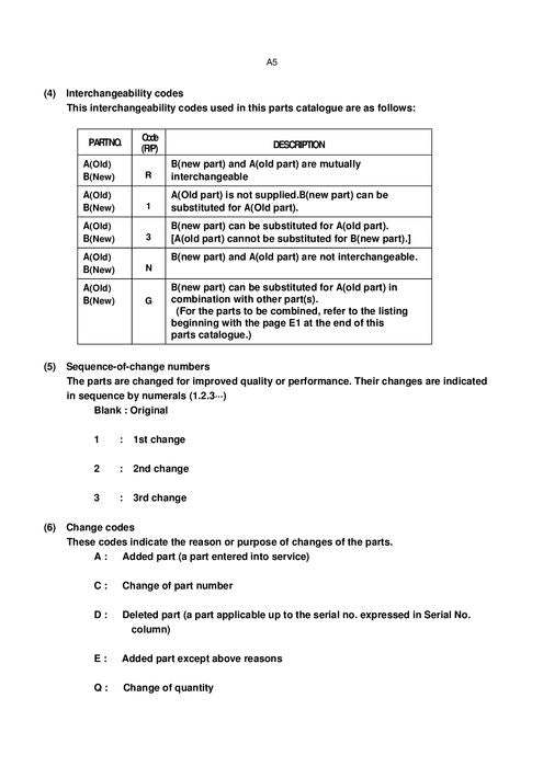 MANUAL DEL CATÁLOGO DE PIEZAS DEL MOTOR HITACHI S12A2