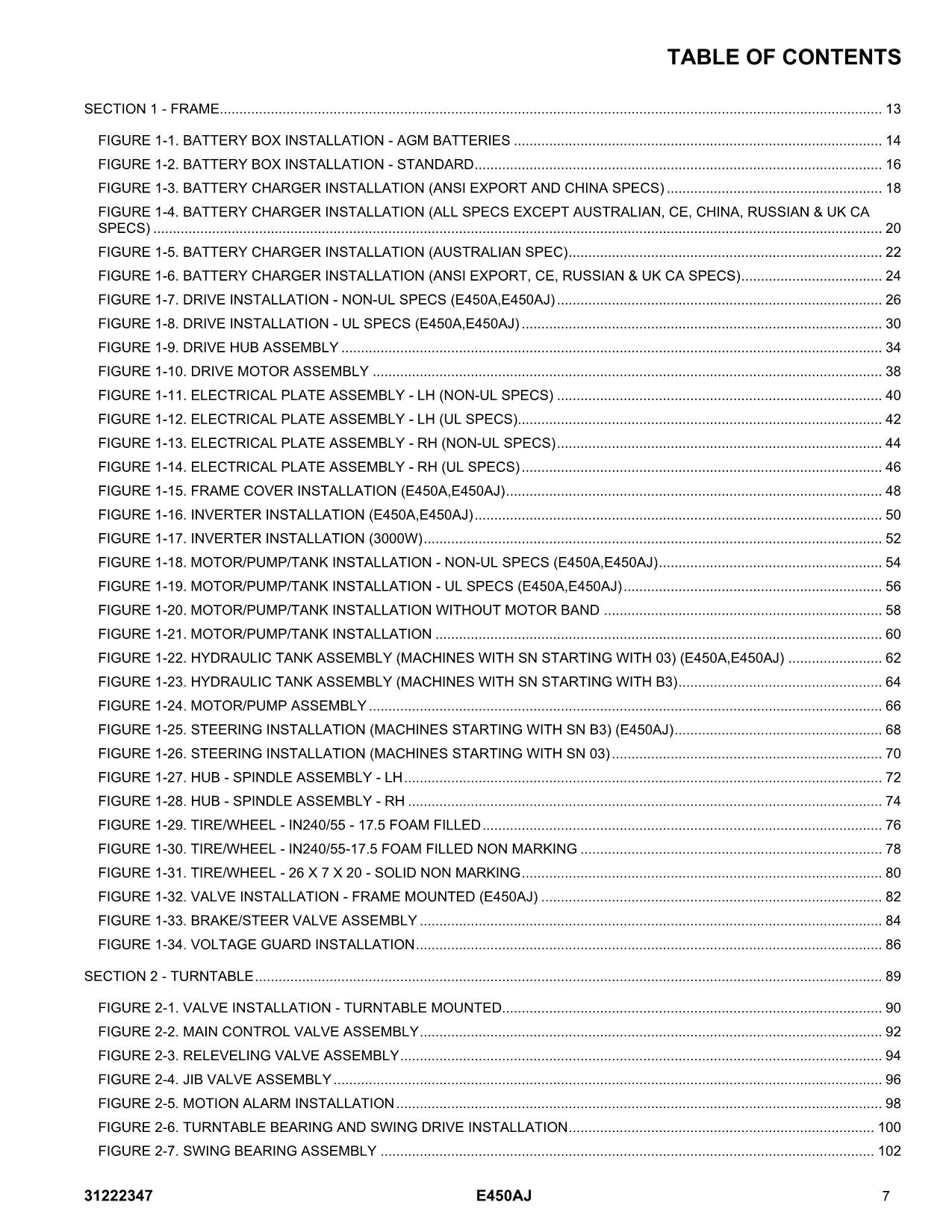 Manual del catálogo de piezas del elevador de pluma JLG E450AJ