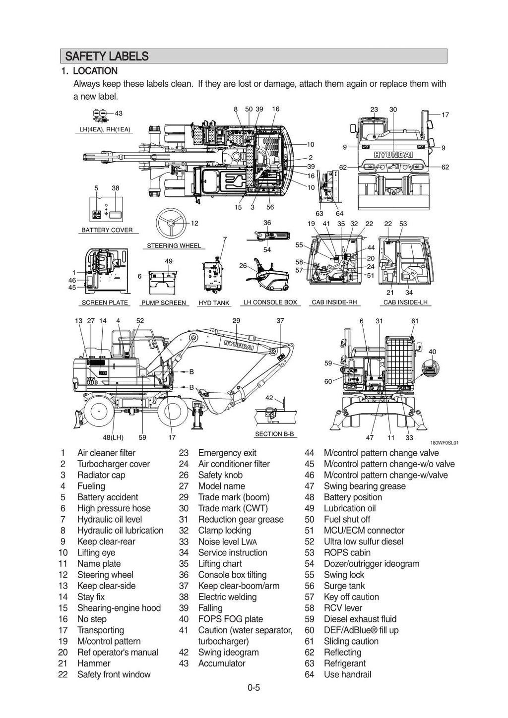 Hyundai HW180 WHEELED EXCAVATOR Operators Maintenance Manual
