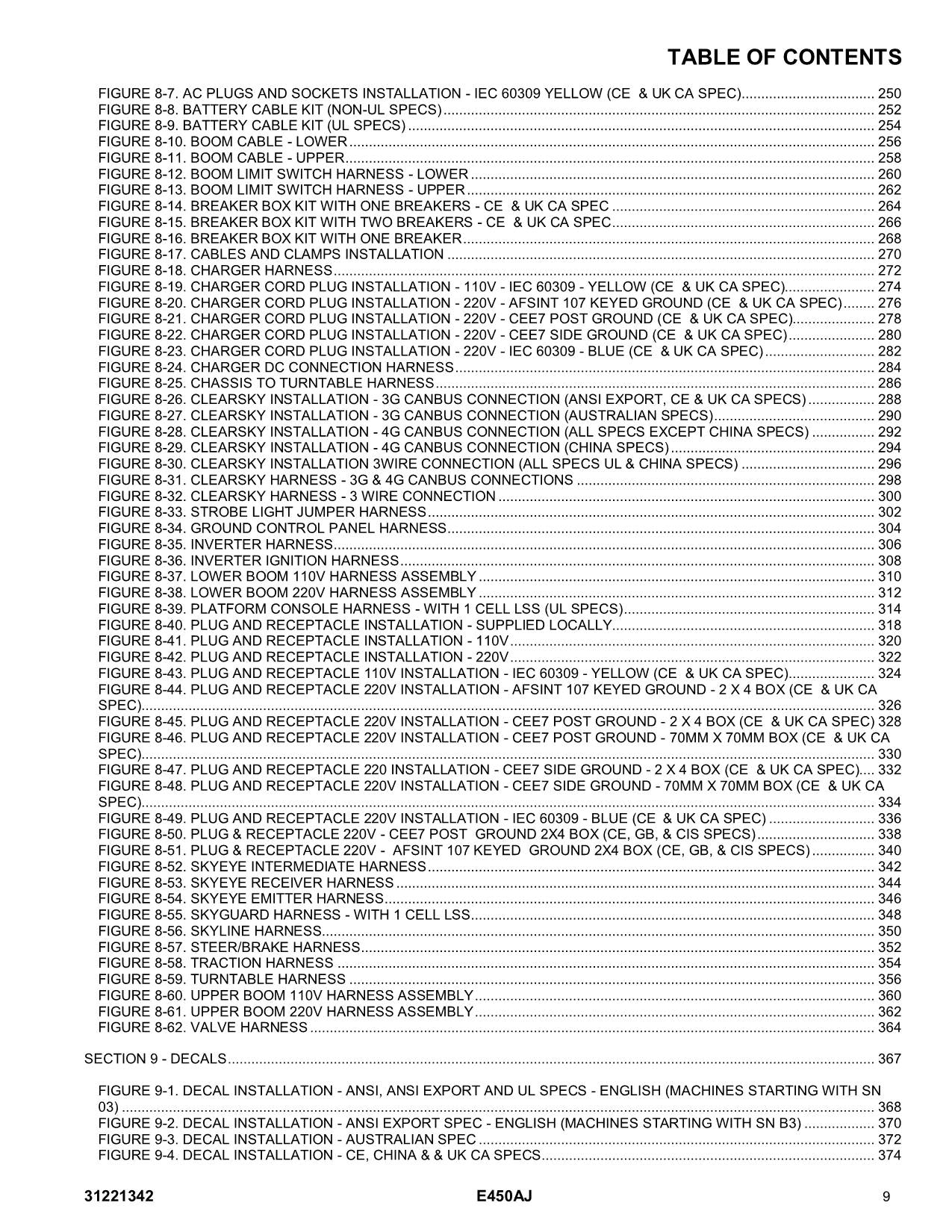 Manual del catálogo de piezas del elevador de pluma JLG E450AJ 31221342