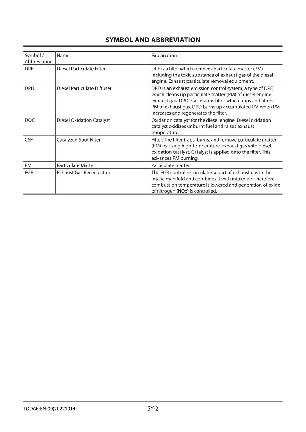 HITACHI ZAXIS ZX135US-5B Excavator Operational Principle Technical Manual