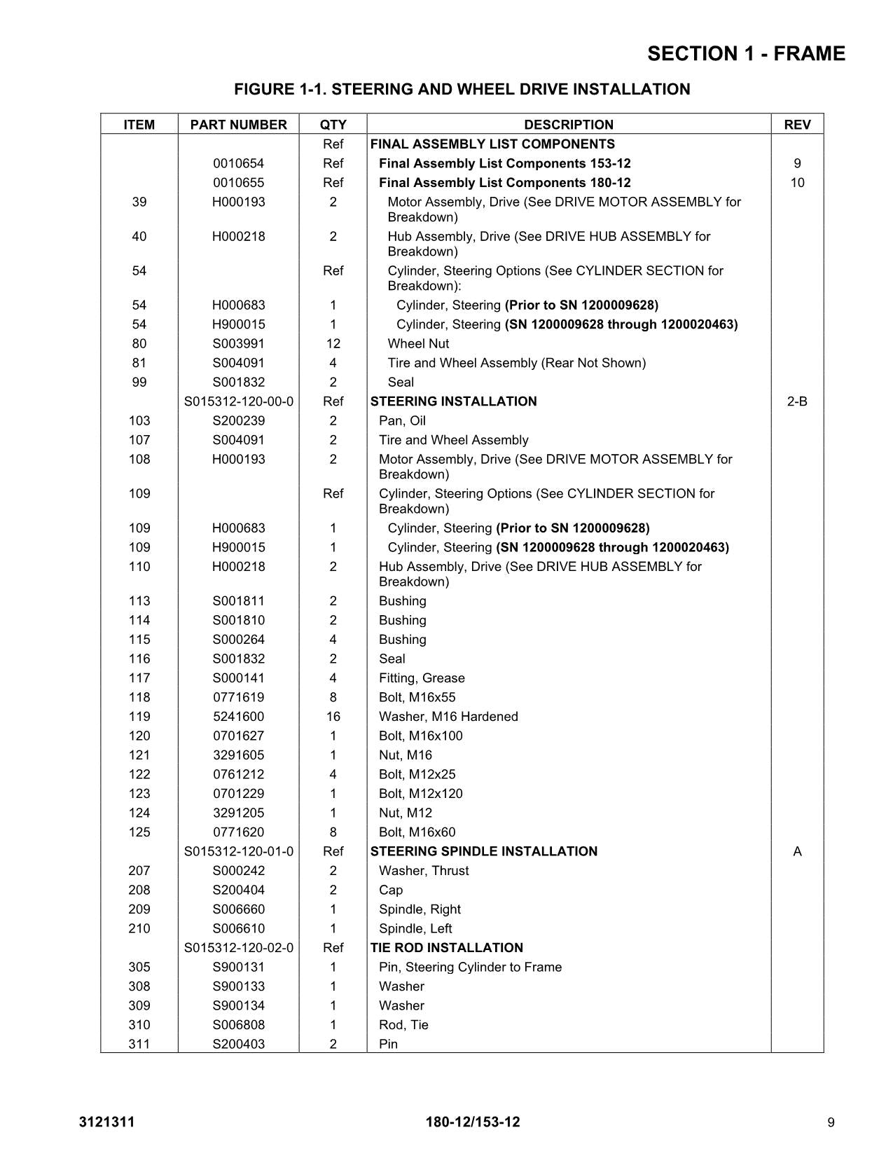 LIFTLUX 153-12 180-12 Scissor Lift Parts Catalog Manual