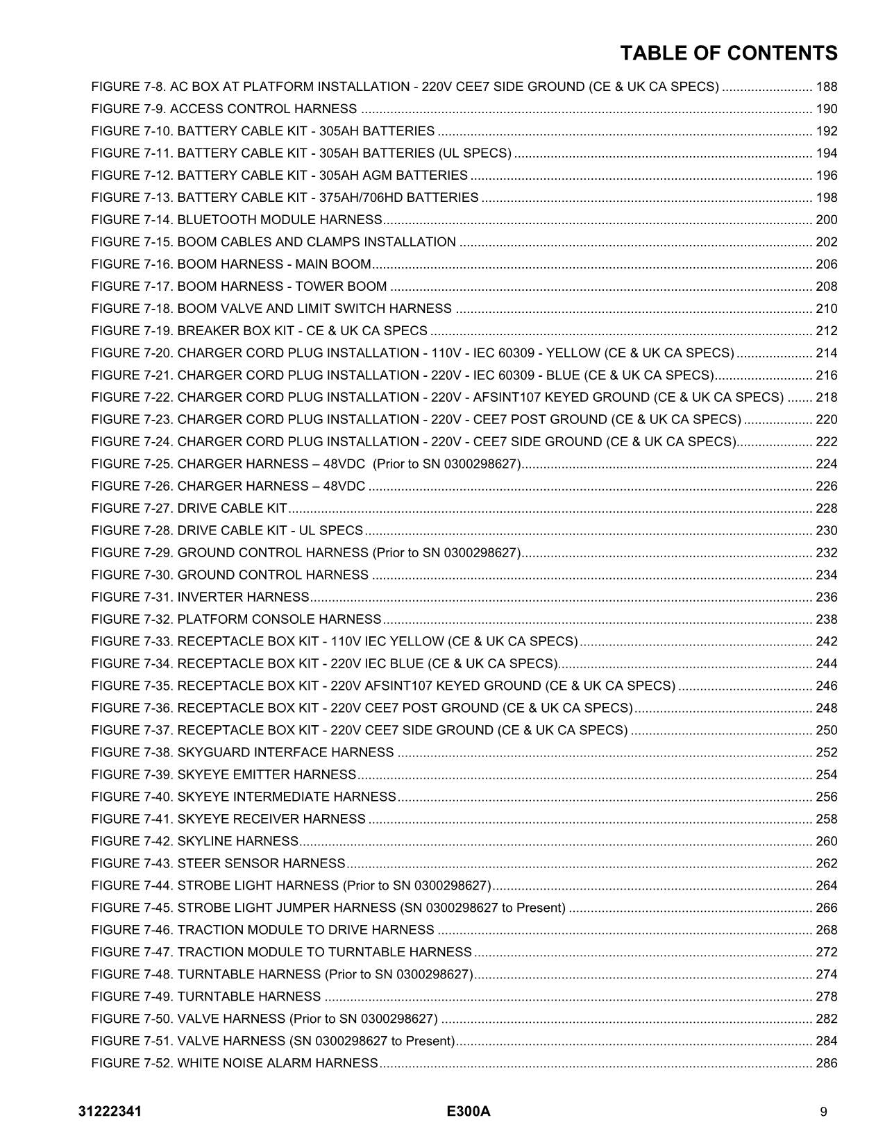 Manual del catálogo de piezas del elevador de pluma JLG E300A