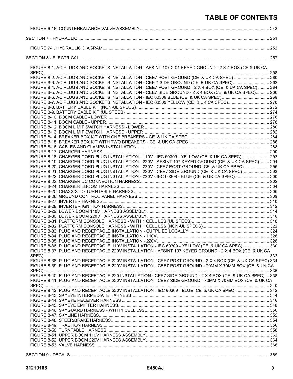 JLG E450AJ Boom Lift Parts Catalog Manual 31219186