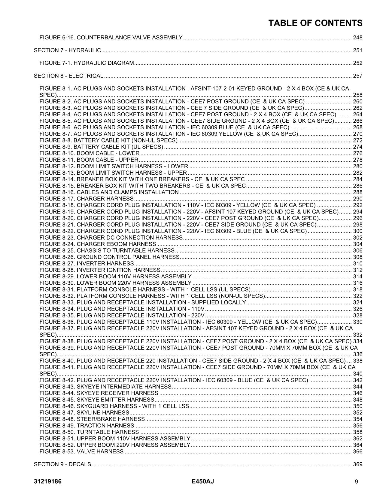 Manual del catálogo de piezas del elevador de pluma JLG E450AJ 31219186