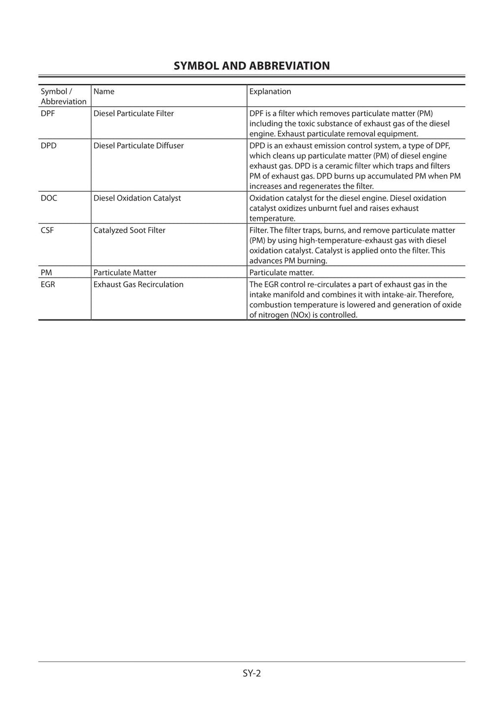 HITACHI ZX180LC-5B ZX180LCN-5B Excavator Operational Principle Technical Manual