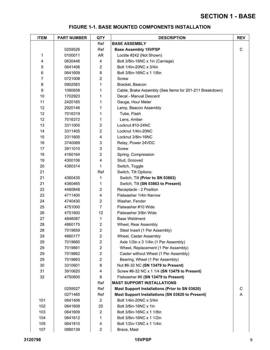 JLG 15VPSP Vertical Mast Parts Catalog Manual 3120798