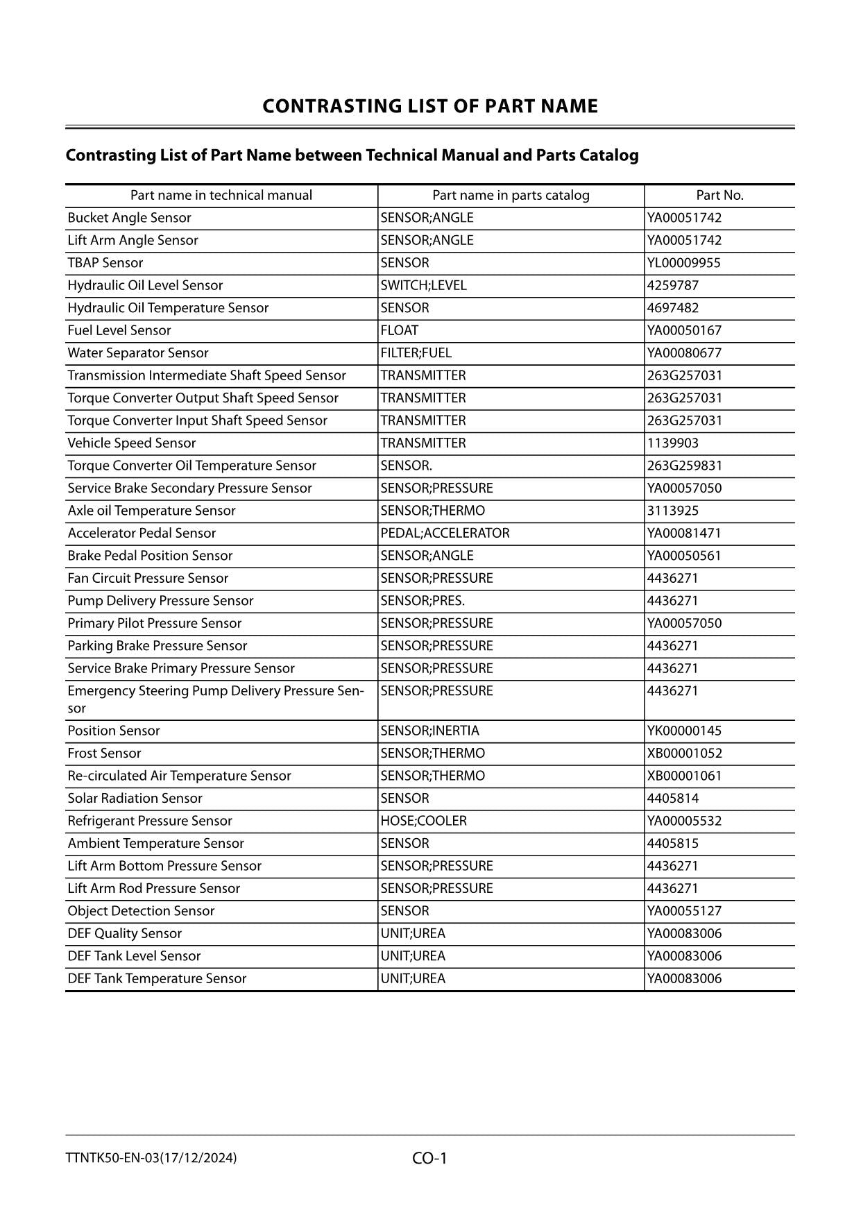 Hitachi ZW180-7 ZW180PL-7 Wheel Loader Tech Manual Troubleshooting +Schematics