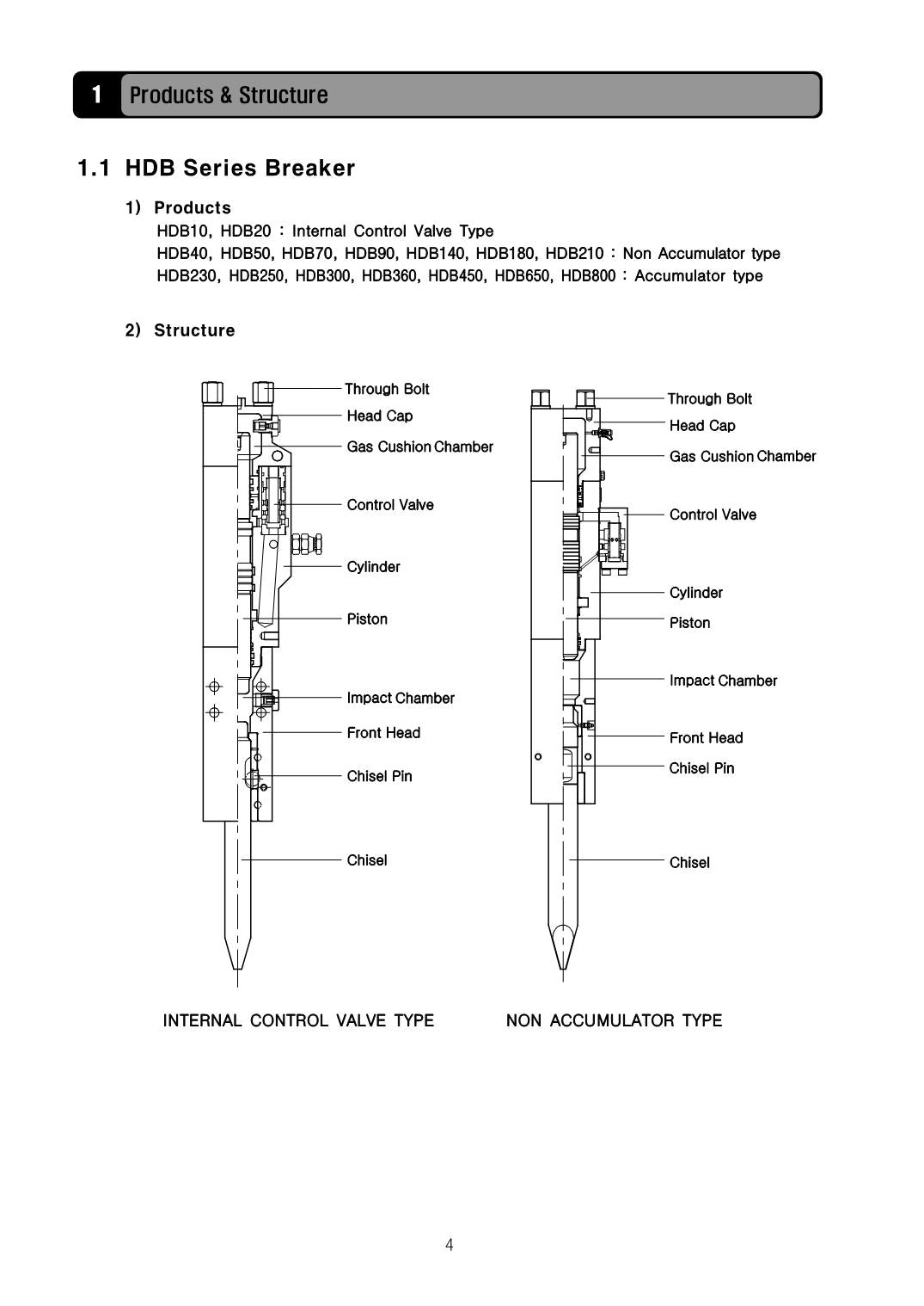 Hyundai HDB Breaker CRAWLER EXCAVATOR Operators Maintenance Manual
