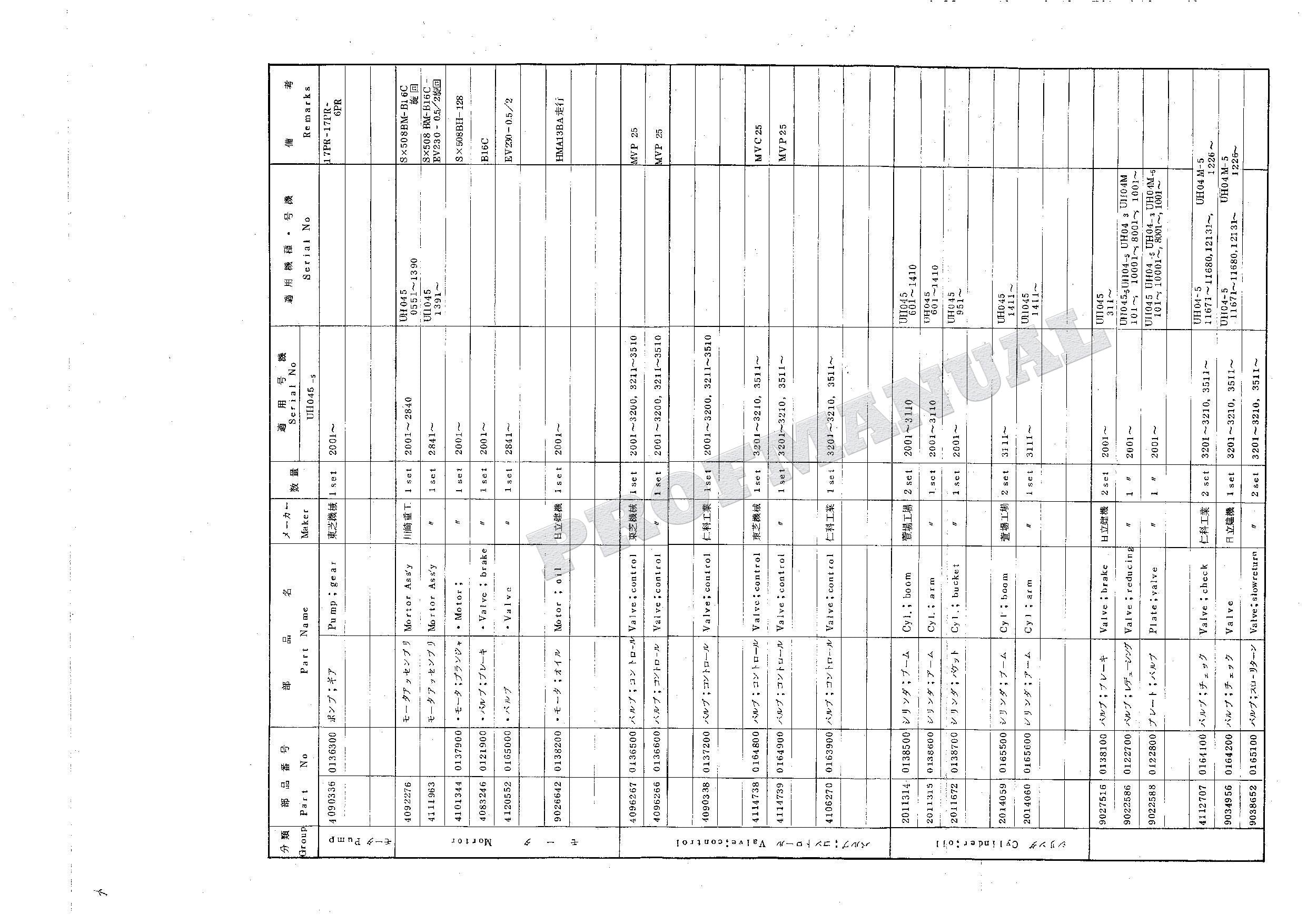 HITACHI UH045-5 UH062 Equipment Component Excavator Parts Catalog Manual