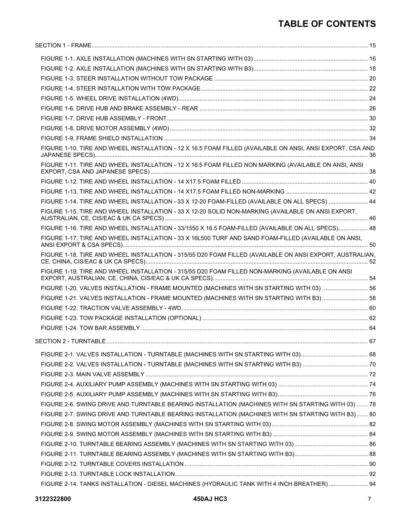 Manual del catálogo de piezas del elevador de pluma JLG 450AJ HC3