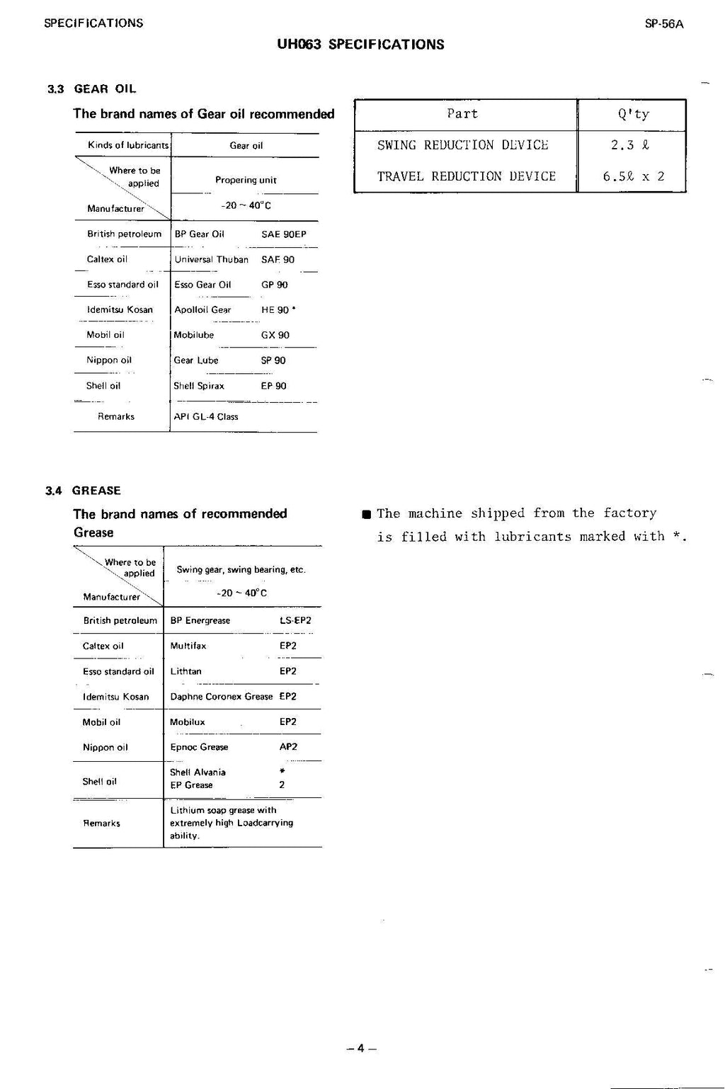HITACHI UH063 Excavator Service Manual
