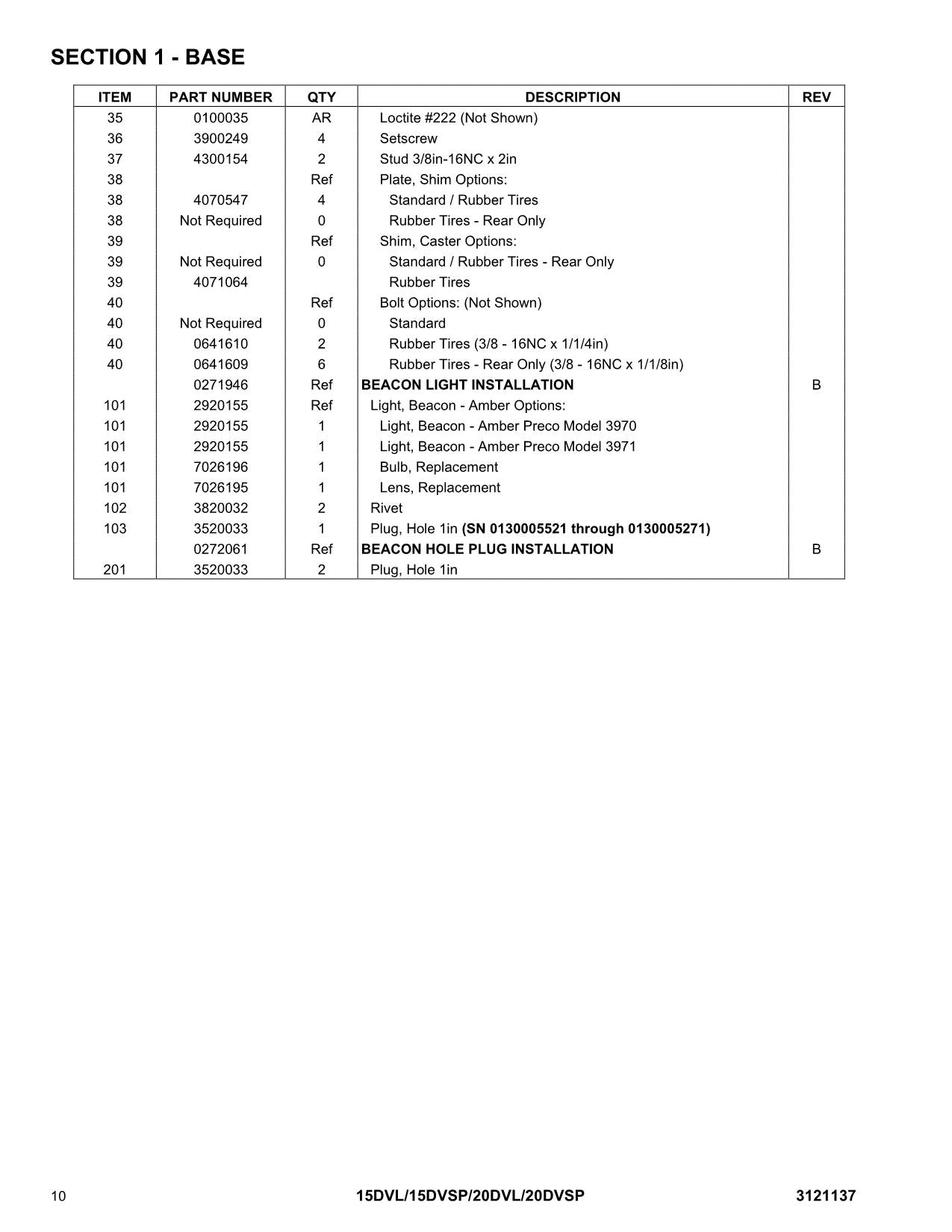Catálogo de piezas del mástil vertical JLG 15DVL 15DVSP 20DVL 20DVSP Manual 3121137