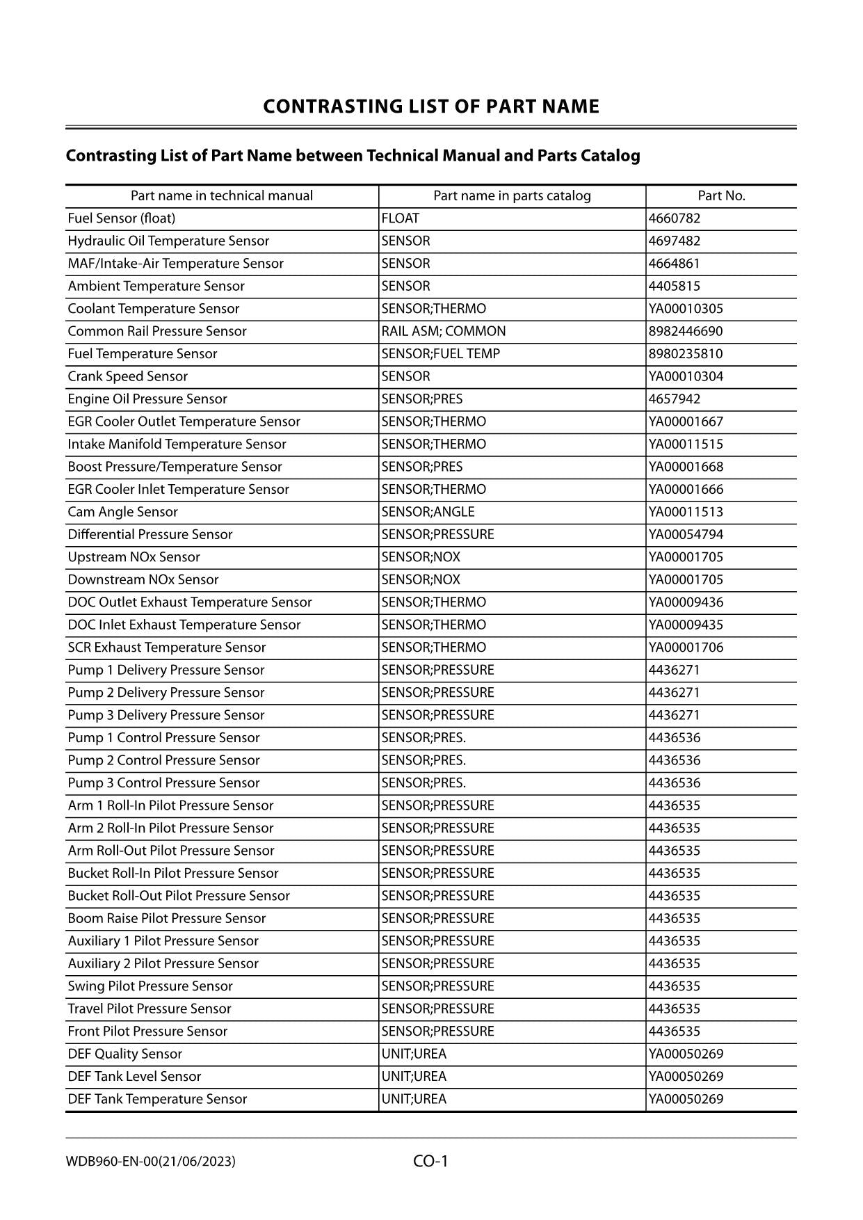 HITACHI ZAXIS ZX190LC-7H Excavator Workshop Service Manual