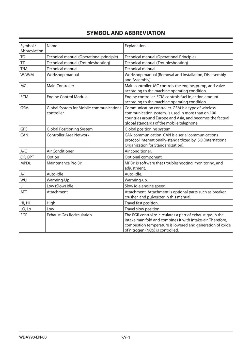 HITACHI ZAXIS ZX135US-5A Excavator Workshop Service Manual