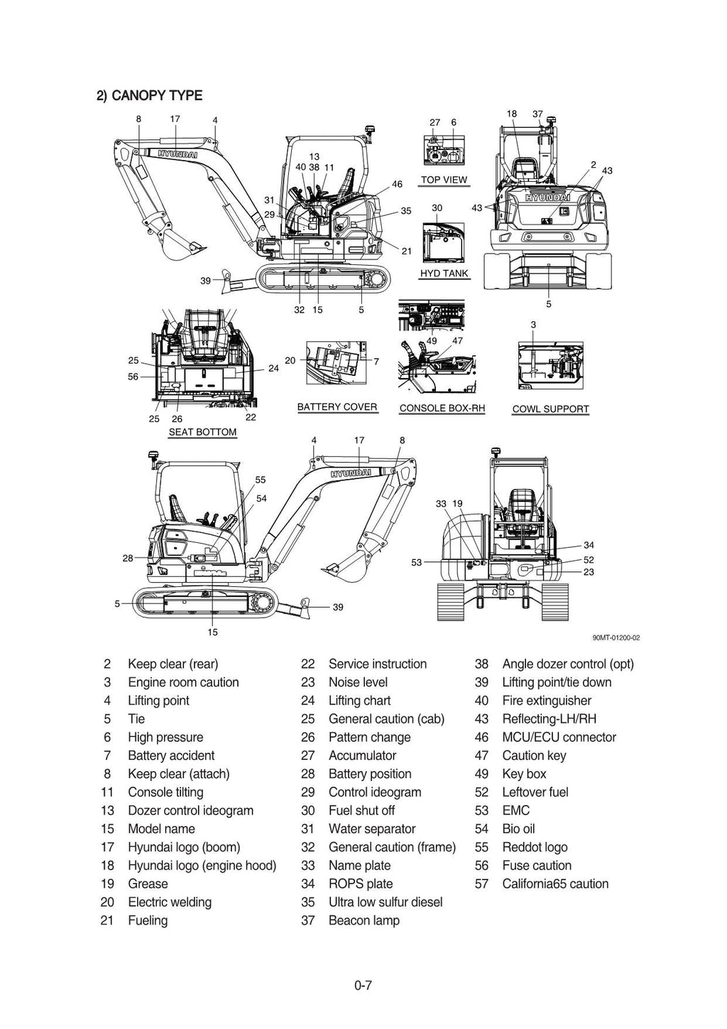 Hyundai HX48A Z CRAWLER EXCAVATOR Operators Maintenance Manual