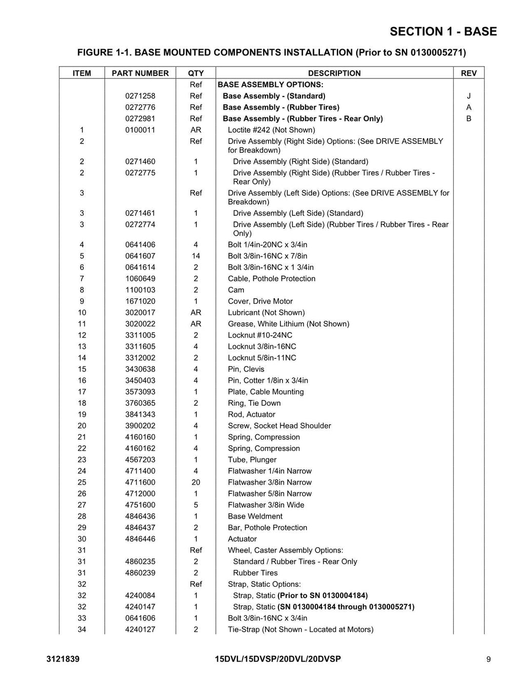 Manual del catálogo de piezas del mástil vertical JLG 15DVL 15DVSP 20DVL 20DVSP