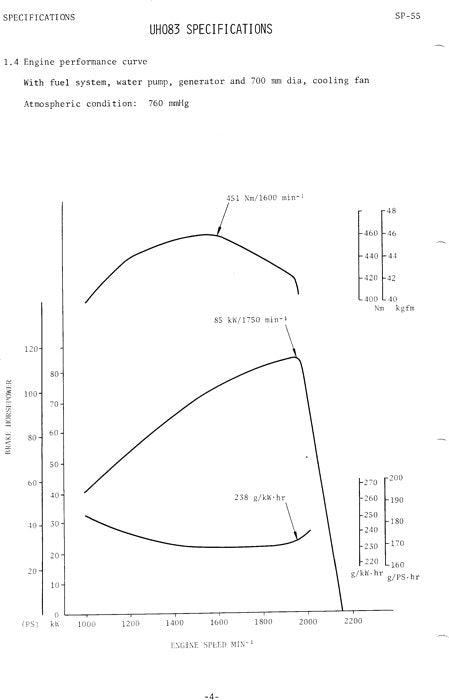 HITACHI UH083 UH083LC EXCAVATOR SERVICE MANUAL