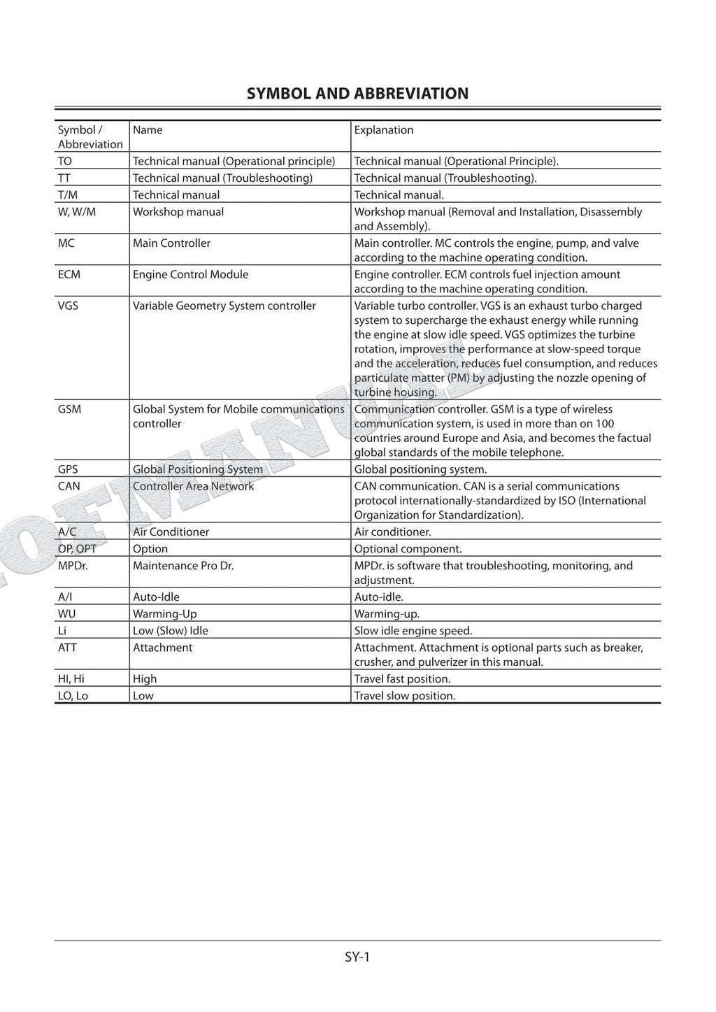 HITACHI ZX225USLC-5B ZX225USRLC-5B Excavator Service Manual Operat Princip