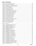 JLG 742 Telehandler Parts Catalog Manual