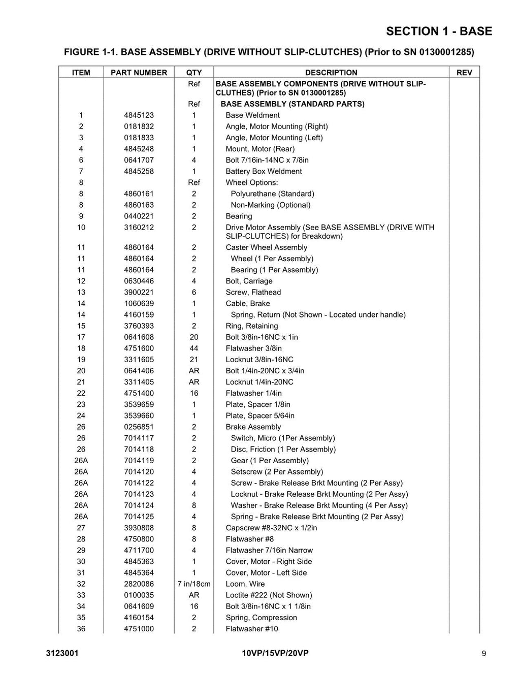 Manual de servicio y operación de piezas del mástil vertical JLG 10VP 15VP 20VP