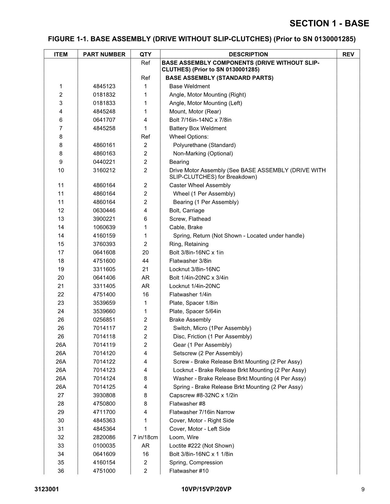 Manual de servicio y operación de piezas del mástil vertical JLG 10VP 15VP 20VP