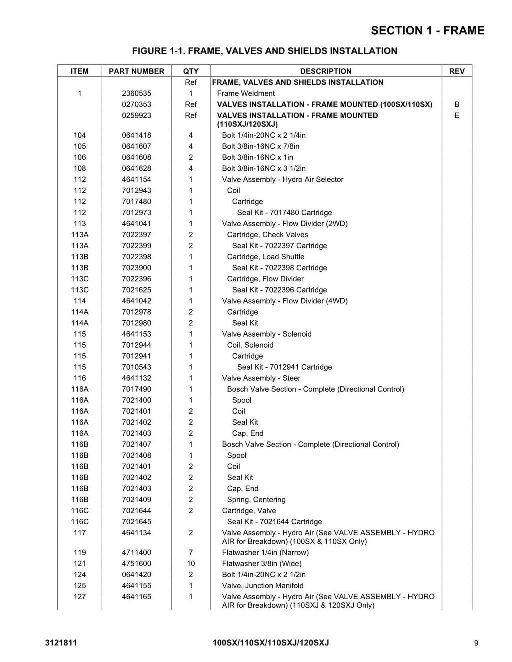 Manual del catálogo de piezas de plataformas elevadoras JLG 100SX 110SX 110SXJ 120SXJ