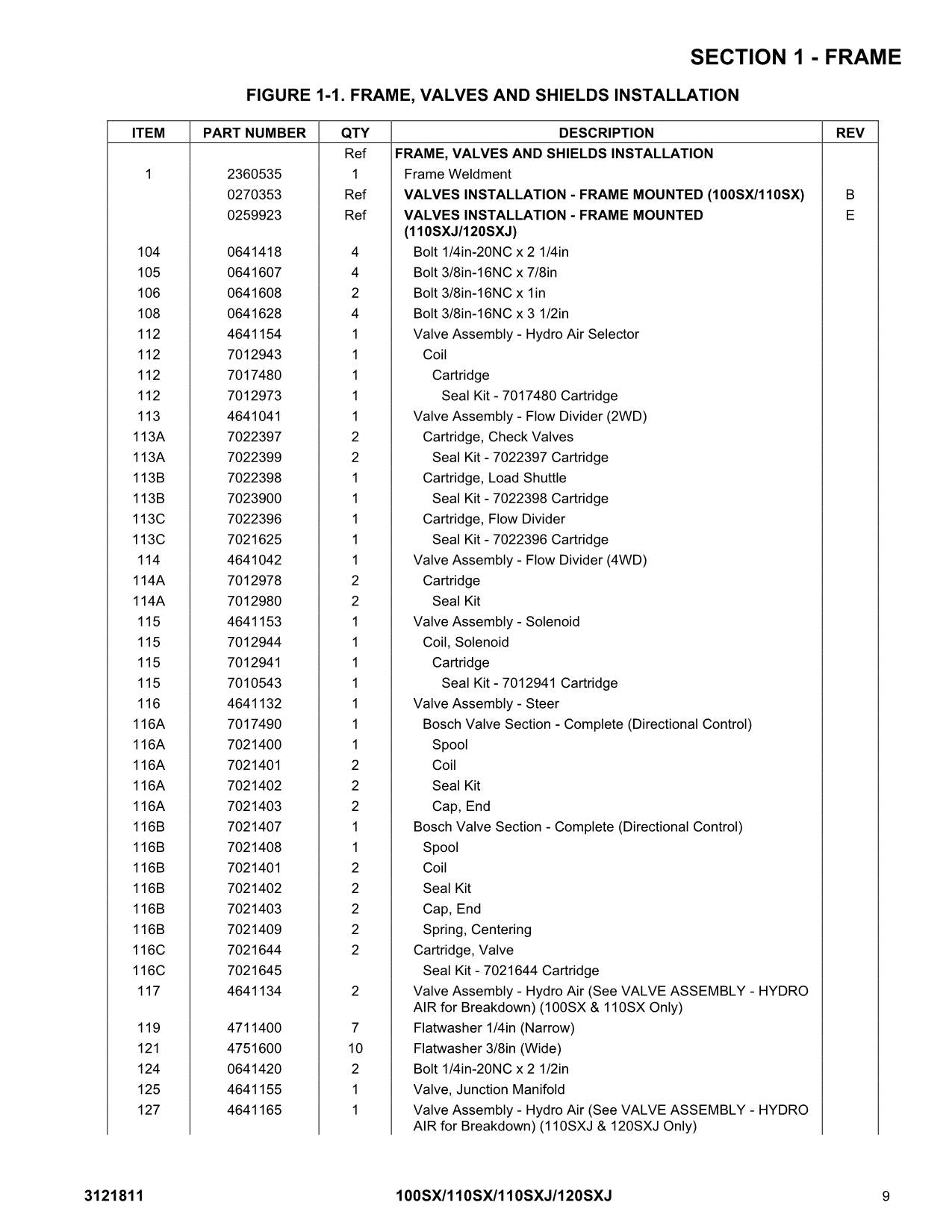 Manual del catálogo de piezas de plataformas elevadoras JLG 100SX 110SX 110SXJ 120SXJ