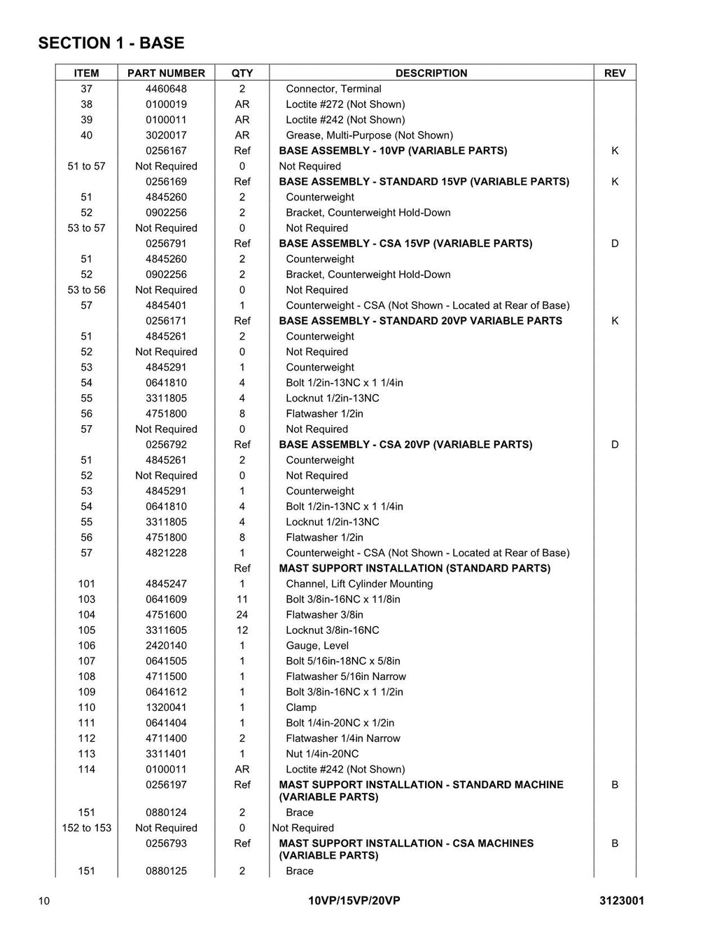 Manual de servicio y operación de piezas del mástil vertical JLG 10VP 15VP 20VP