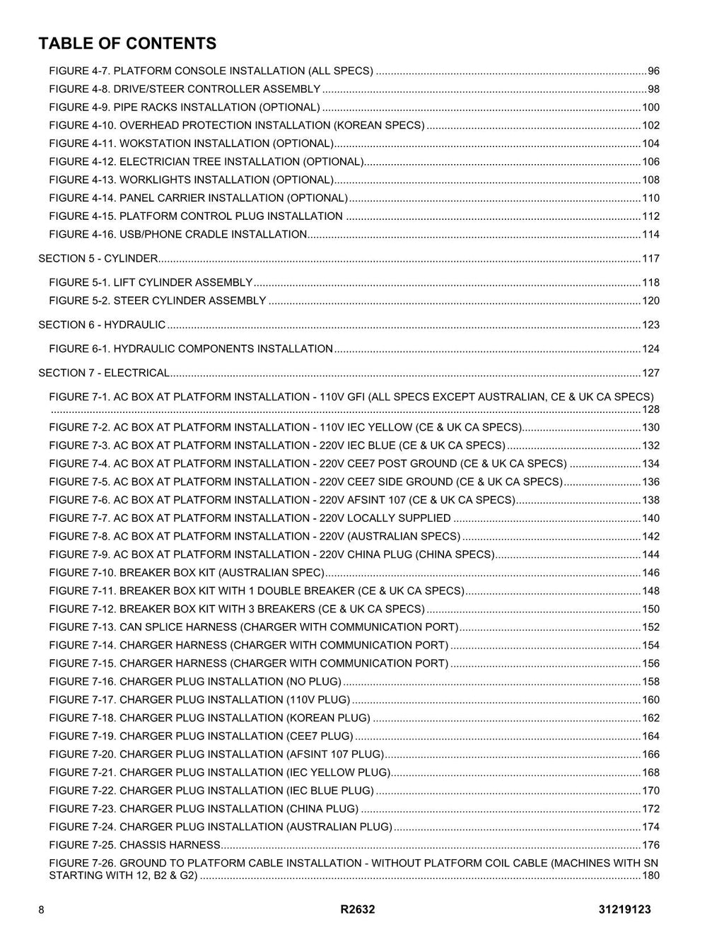 Manual del catálogo de piezas del elevador de tijera JLG R2632 31219123