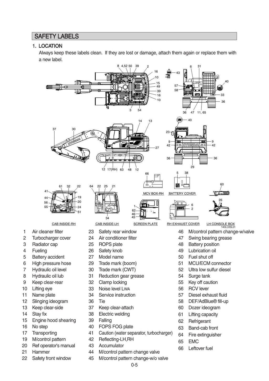 Manual de mantenimiento del operador de la excavadora sobre cadenas Hyundai HX140 LC