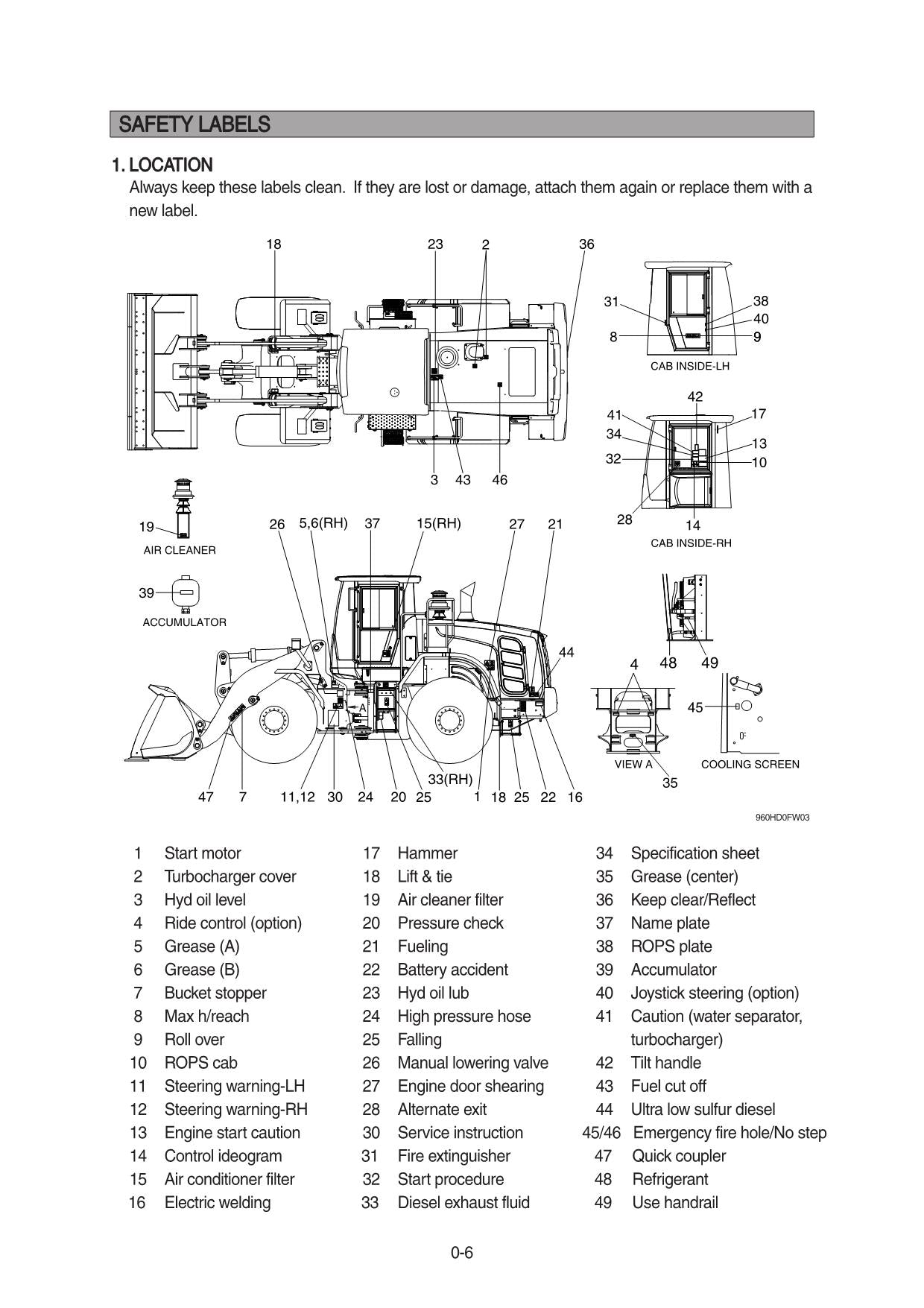 Hyundai HL960HD WHEEL LOADER Operators Maintenance Manual