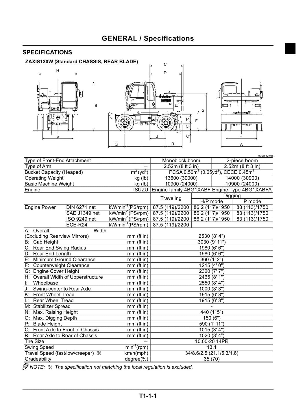 HITACHI ZAXIS ZX130W Excavator Operational Principle Technical Manual