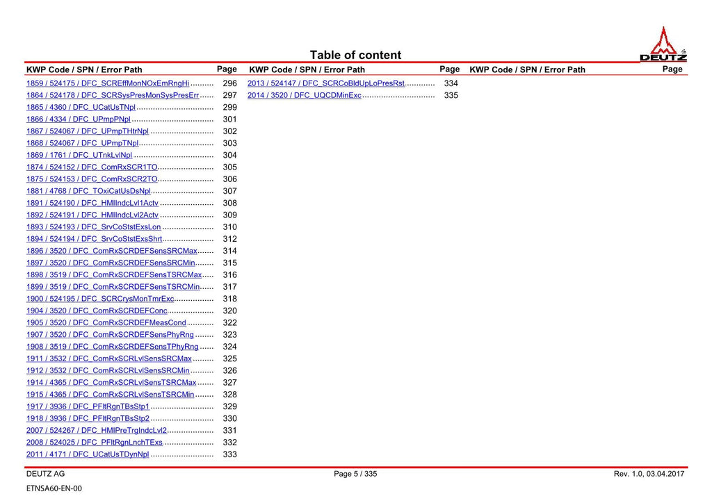 Hitachi TCD3.6L4 Tier 4 Compatible Wheel Loader Engine Manual Technical Manual