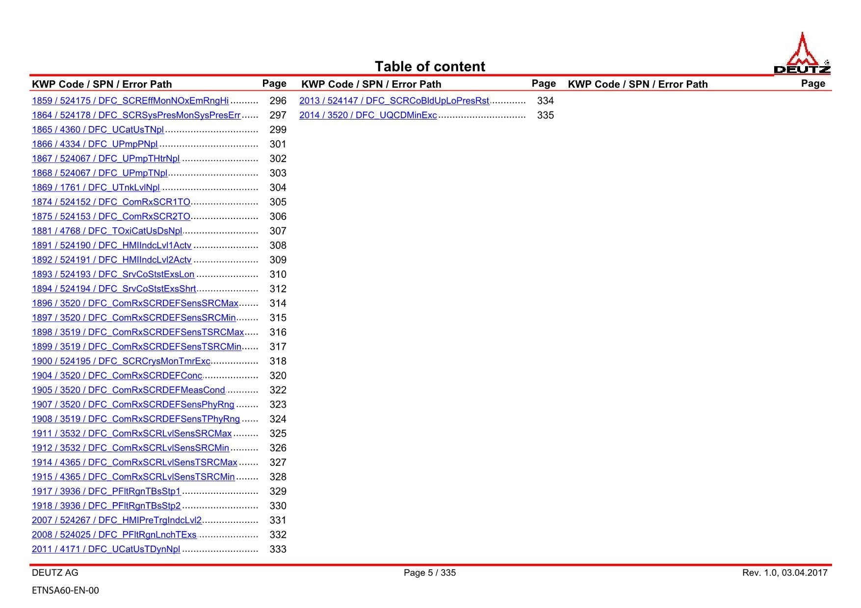 Hitachi TCD3.6L4 Tier 4 Compatible Wheel Loader Engine Manual Technical Manual