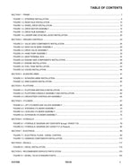 LIFTLUX 153-22 Scissor Lift Parts Catalog Manual