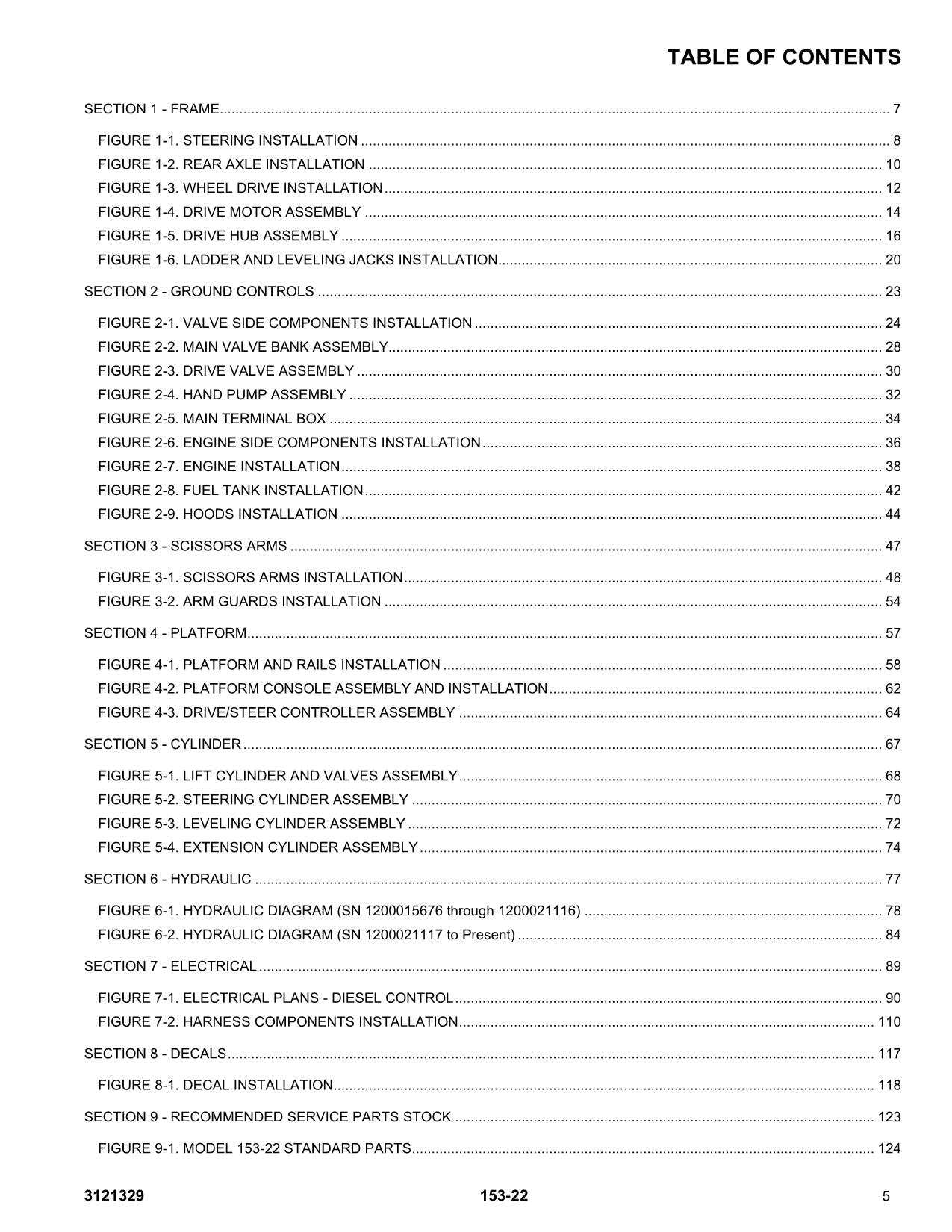 LIFTLUX 153-22 Scissor Lift Parts Catalog Manual