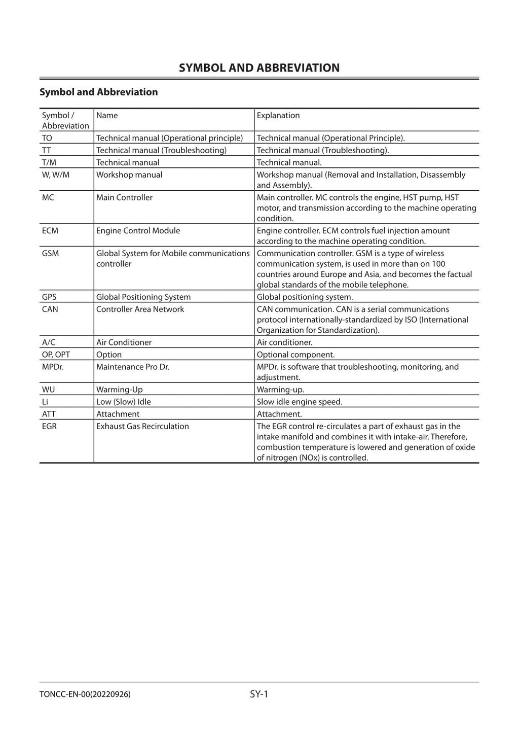 Hitachi ZW120-5B Wheel Loader Technical Manual Operational Principle