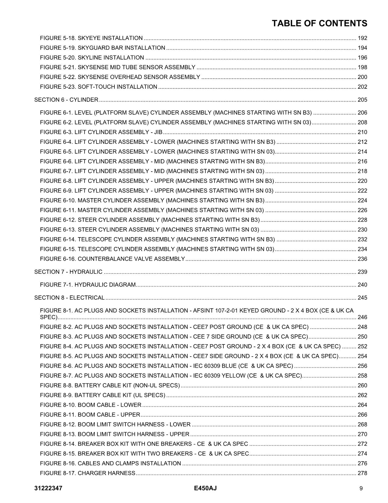 Manual del catálogo de piezas del elevador de pluma JLG E450AJ