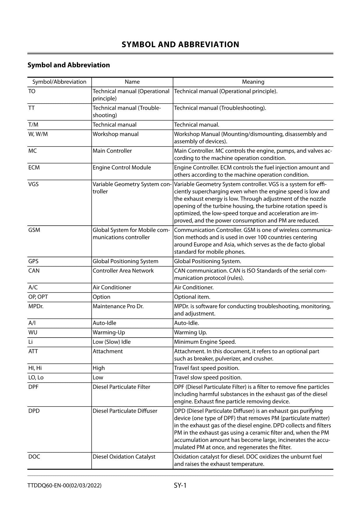Hitachi ZX350LC-6 Excavator Troubleshooting Service Manual with Schemes