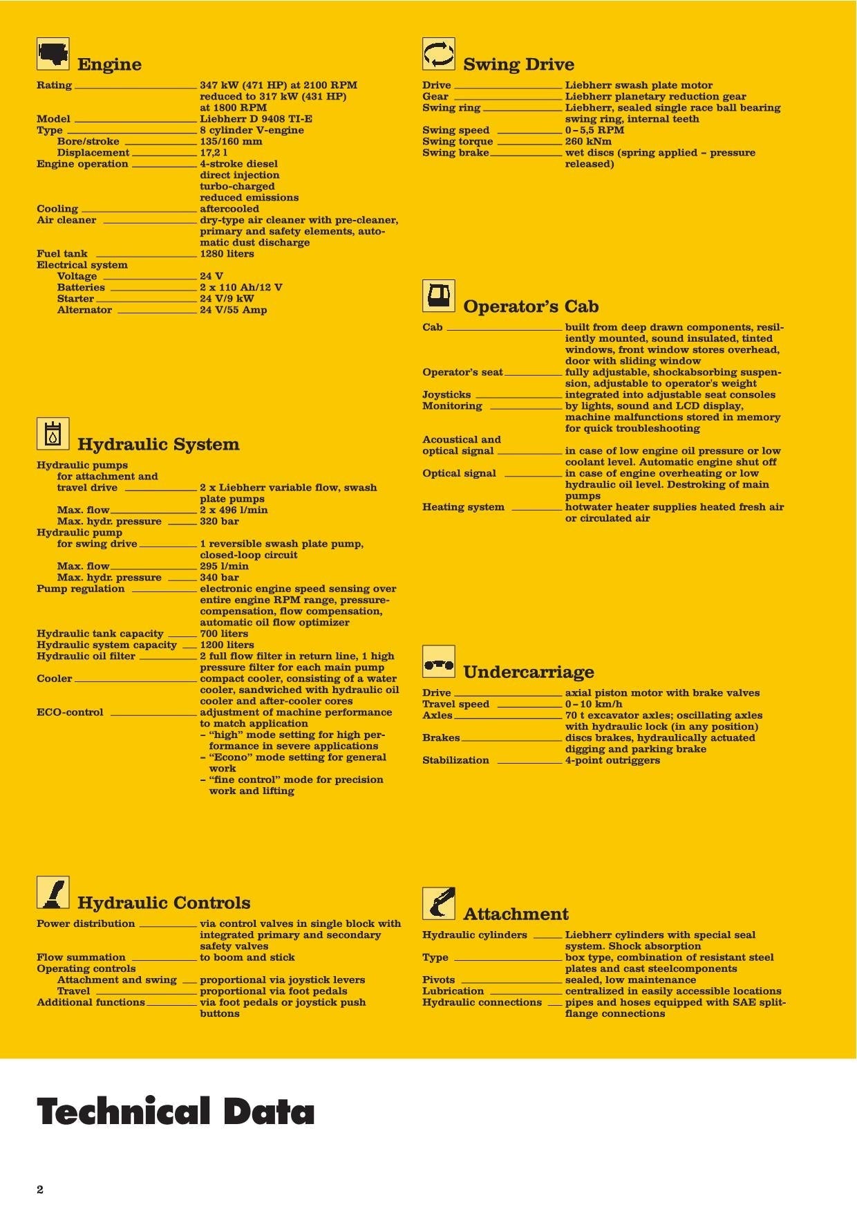 Liebherr A974 B Litronic Excavator Operators manual