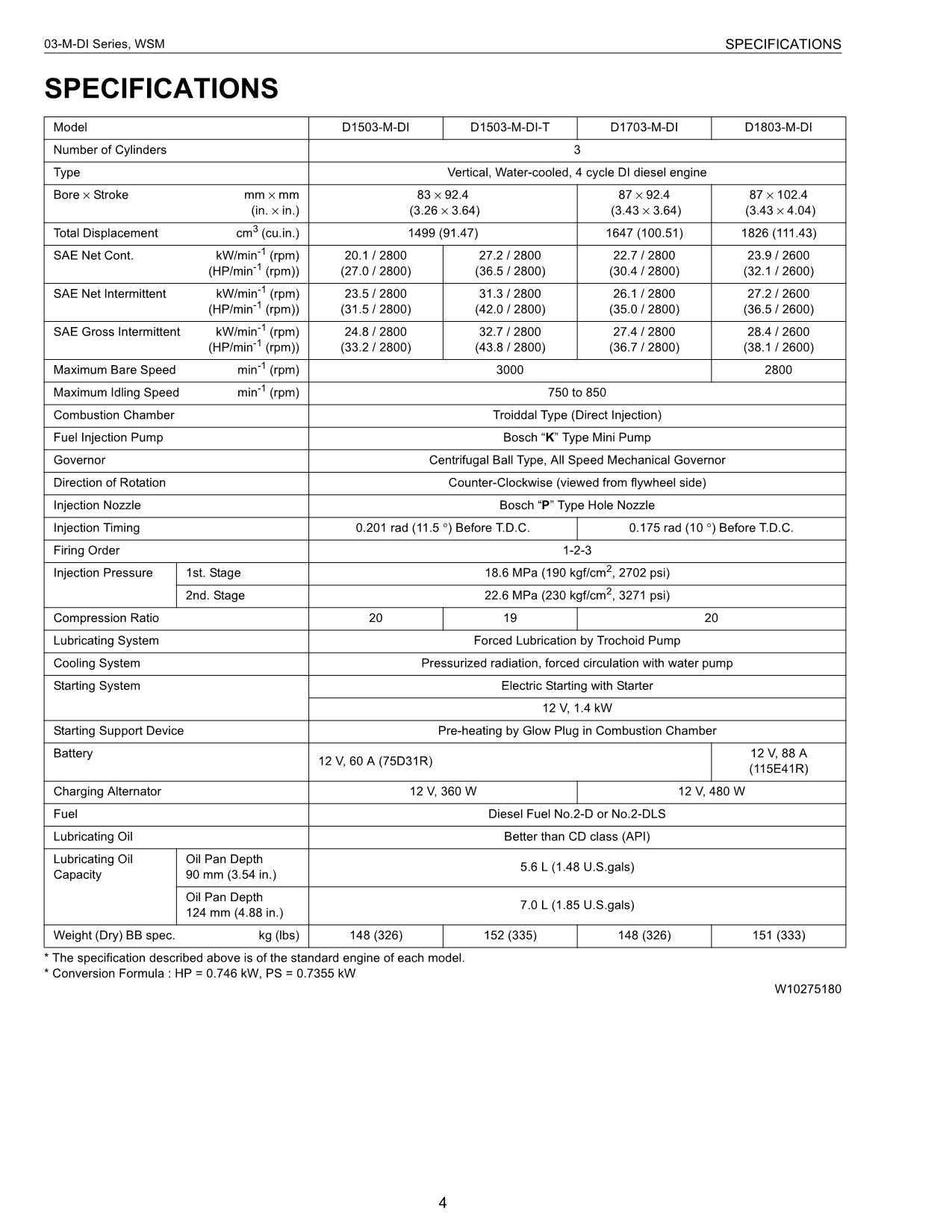 Hitachi 03-M-DI series Wheel Loader Engine Manual