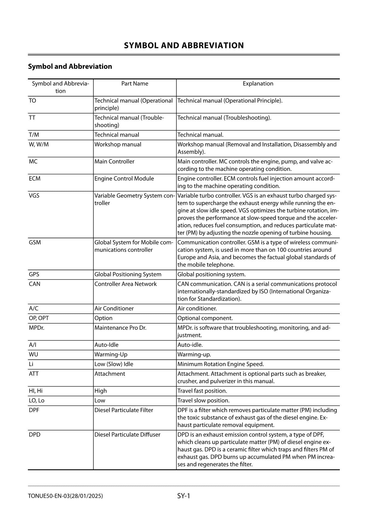 Hitachi ZW250-7 Wheel Loader Technical Manual Operational Principle