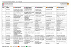 JLG X14J X390AJ Compact Crawler Boom Parts Catalog Manual