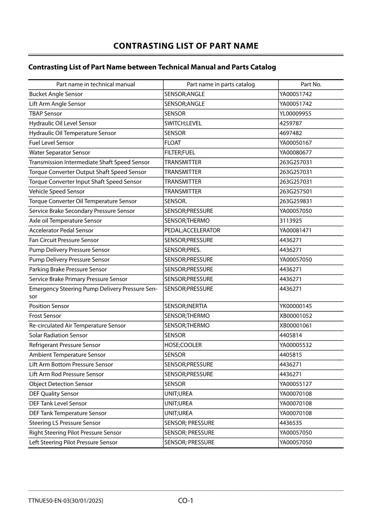 Hitachi ZW250-7 Wheel Loader Technical Manual Troubleshooting +Schematics