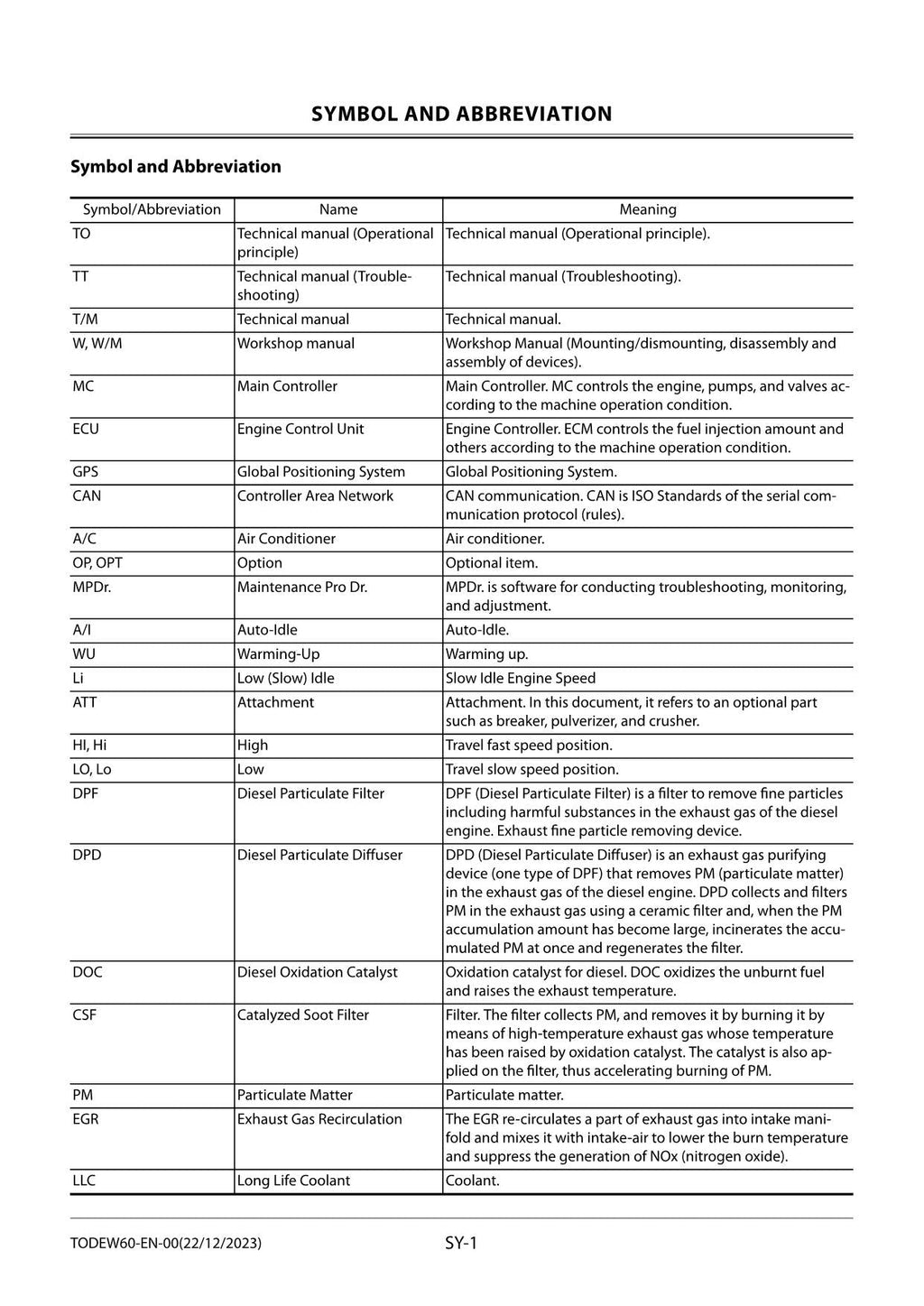 HITACHI ZX75US-7 Excavator Operational Principle Technical Manual TODEW60-EN-00