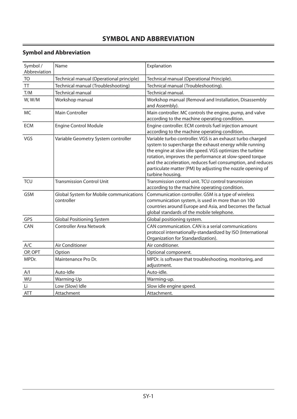 Hitachi ZW180-5A Wheel Loader Technical Manual Operational Principle