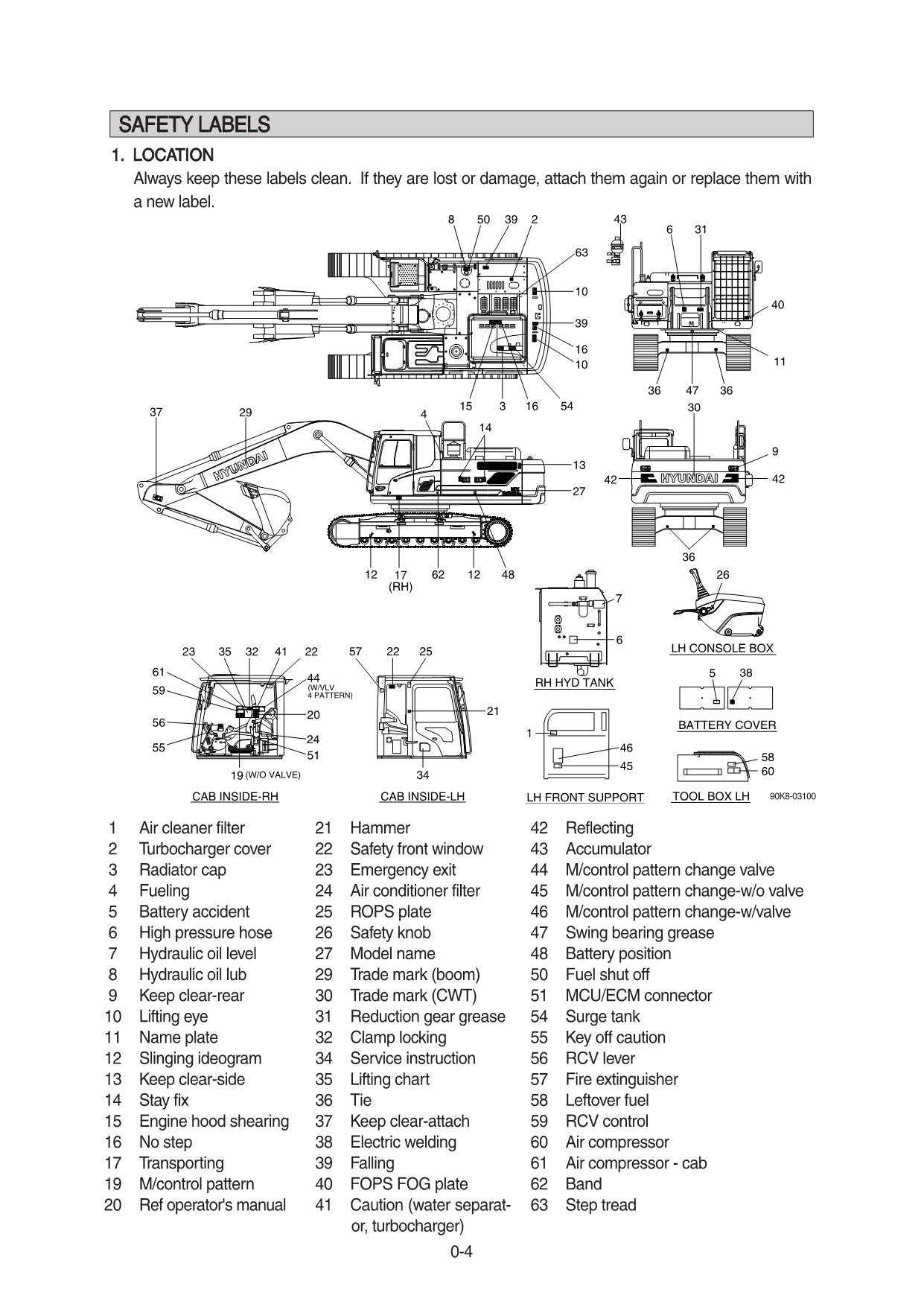 Hyundai HX300S L CRAWLER EXCAVATOR Operators Maintenance Manual